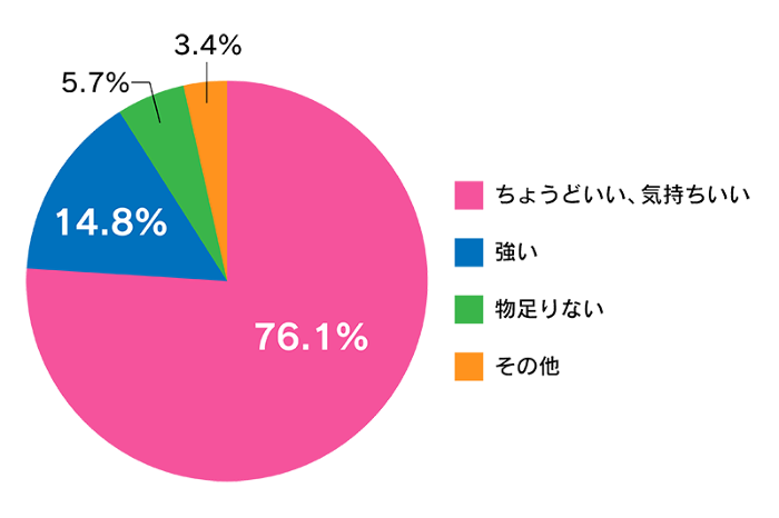 座椅子8 座椅子8